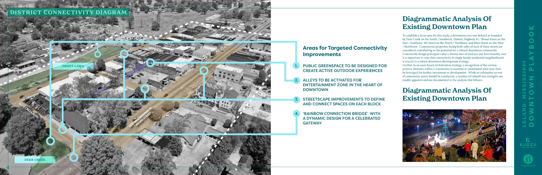 A two-page spread from the Leland Downtown Playbook showing the district connectivity diagram and analysis of the existing downtown plan